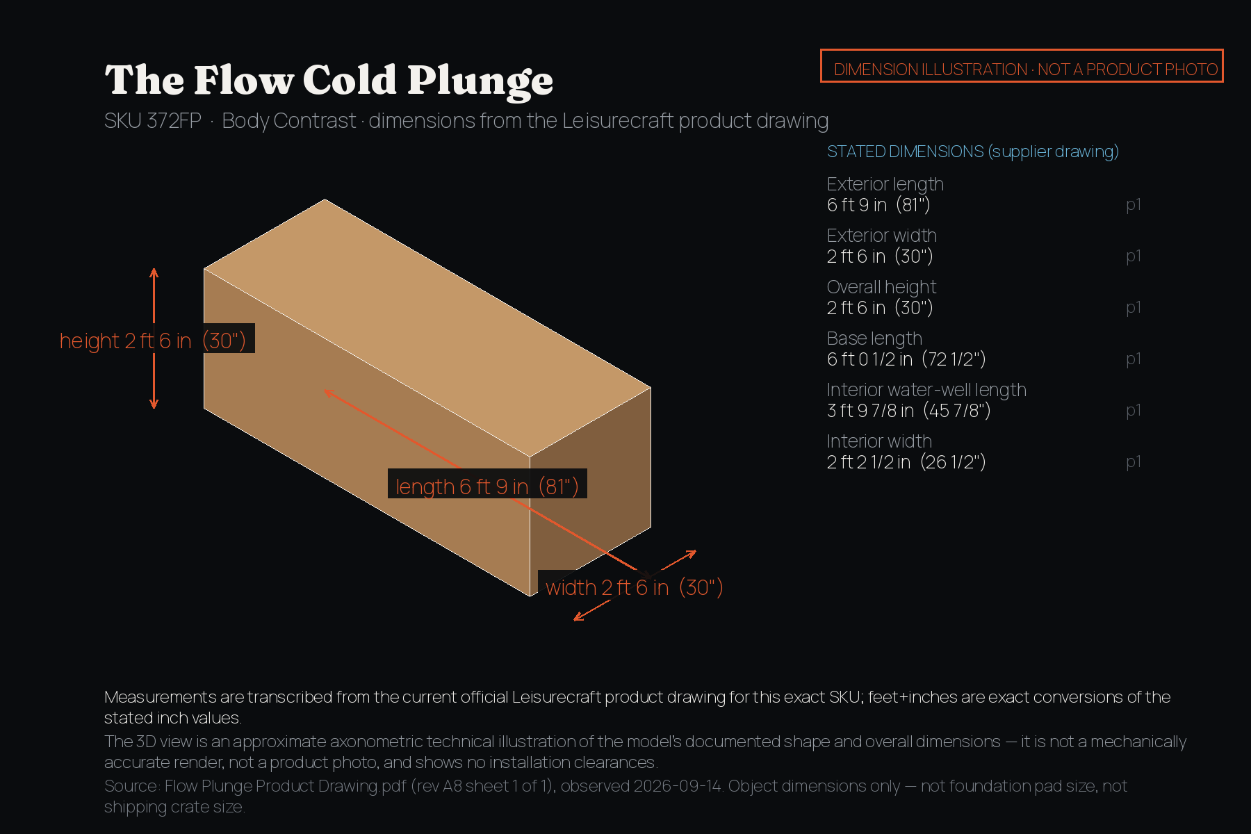 The Flow Cold Plunge dimension illustration: approximate axonometric technical drawing labelled with exterior dimensions in feet and inches from the Leisurecraft product drawing. Not a product photo.